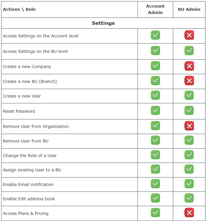 User Roles and Permissions Guide
