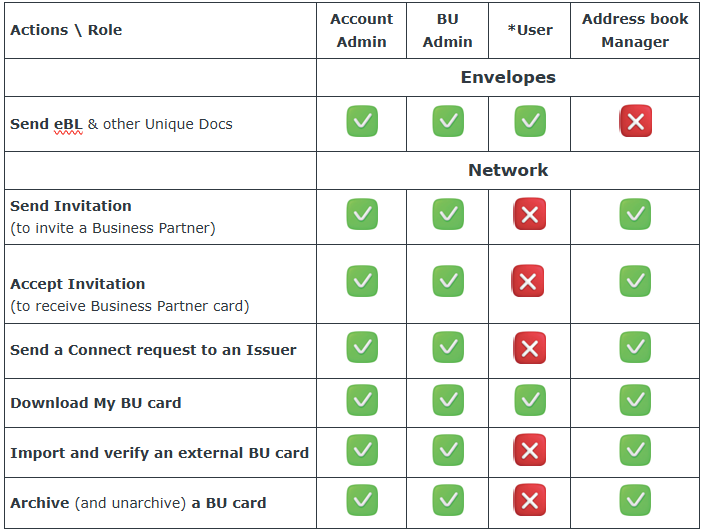User Roles and Permissions Guide